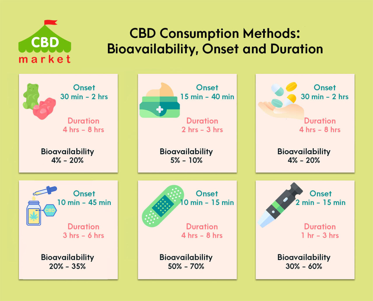 What is CBD? - CBD market