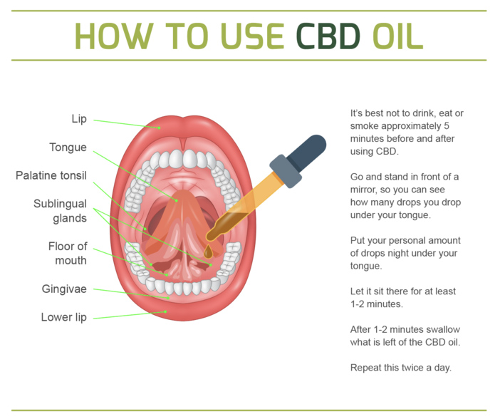 How to use CBD oil