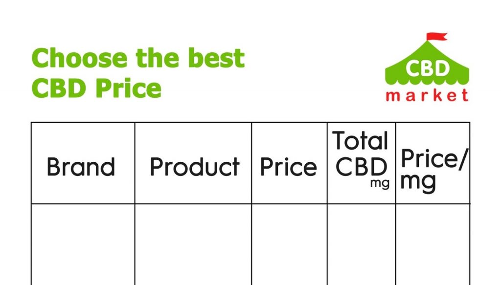 how much does cbd oil cost