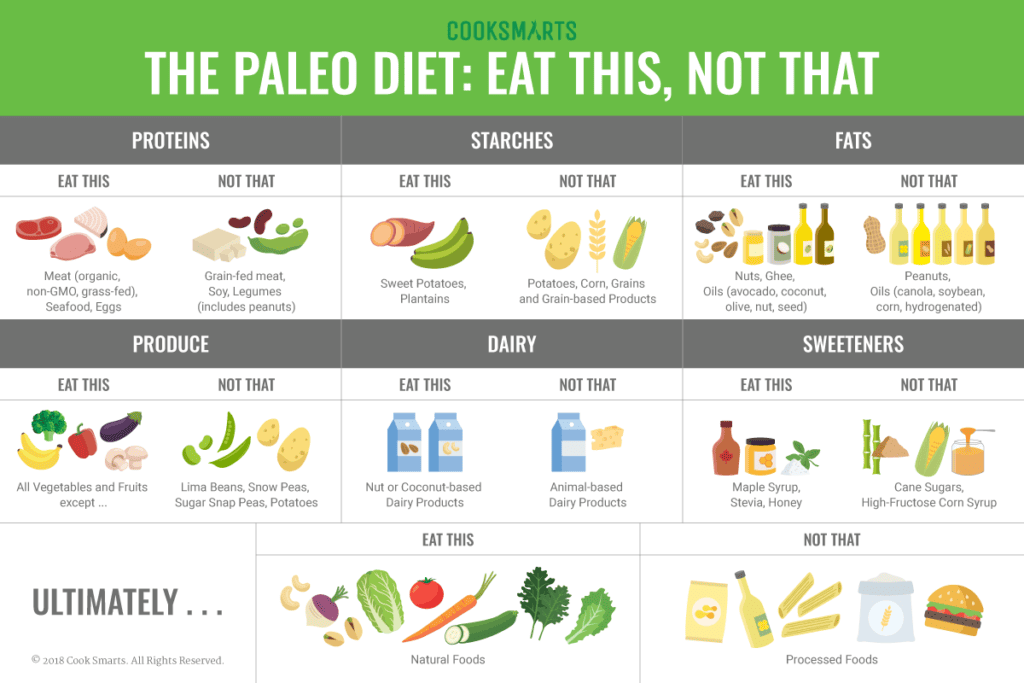 paleo cbd