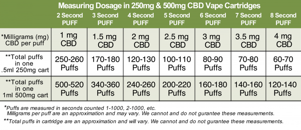 cbd dosage