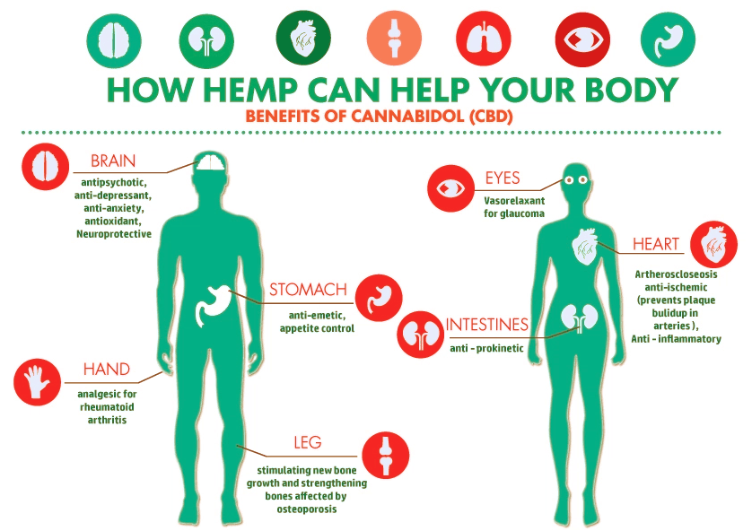 cbd benefits