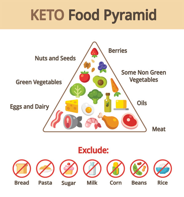 cbd and keto