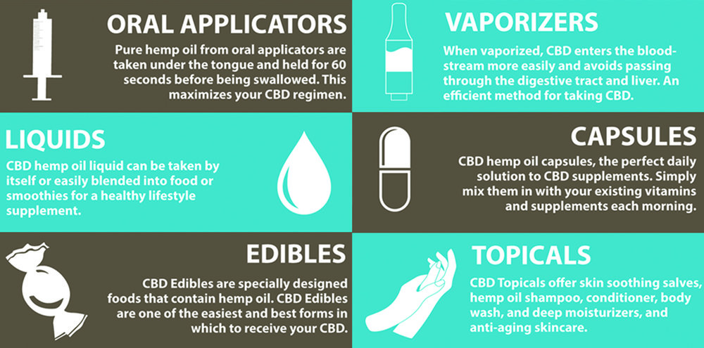 what to look for in cbd oil