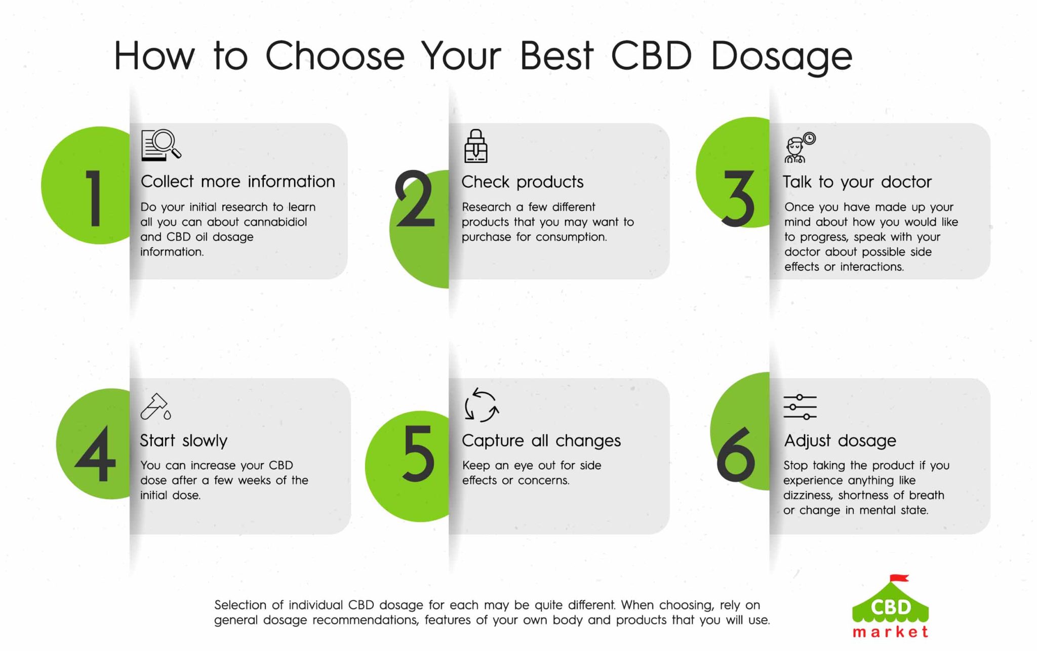 The Best CBD Dosage: How Much CBD to Take? - CBD market