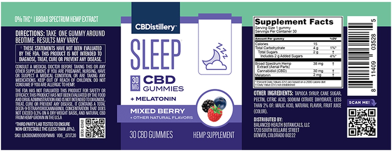 CBD gummies' Labeling is Critical