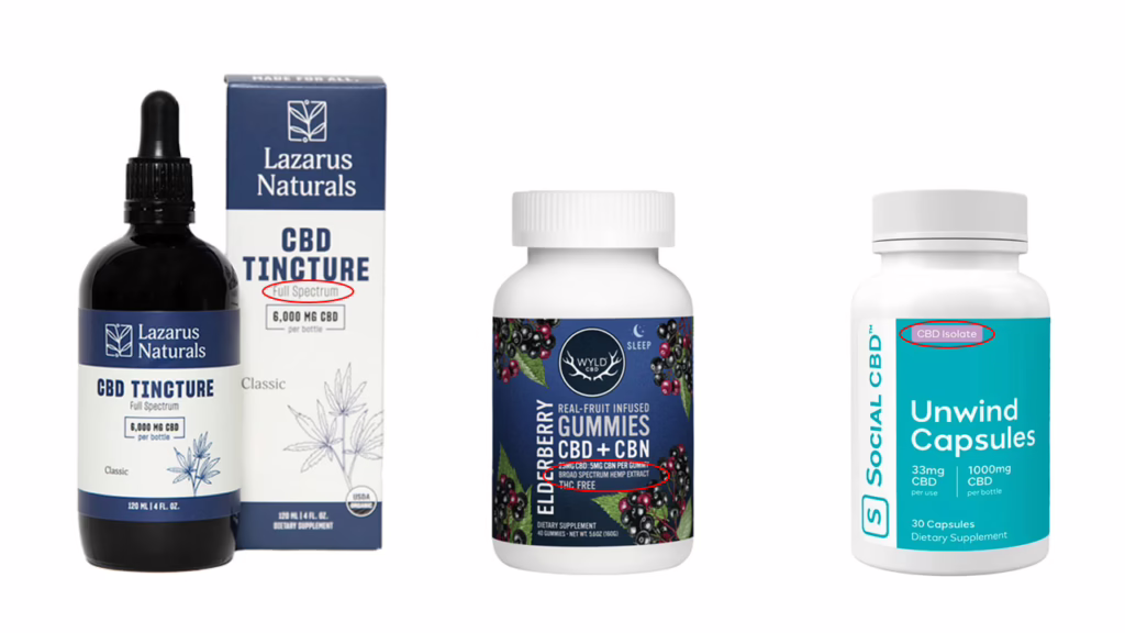 CBD comes in three different spectrums: full, broad, and CBD isolate.