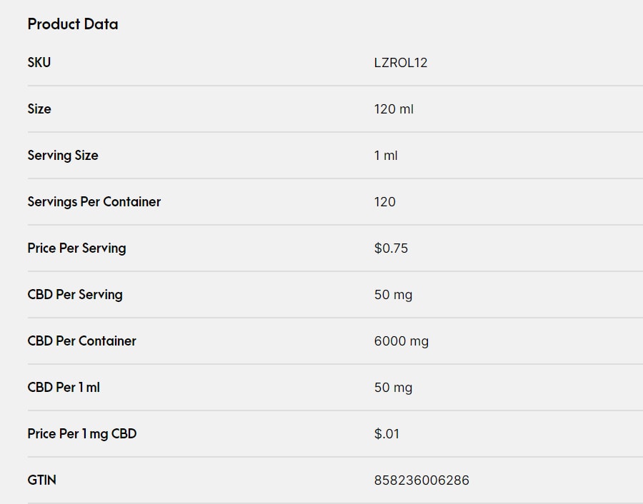 CBD Product Data at CBD.market store