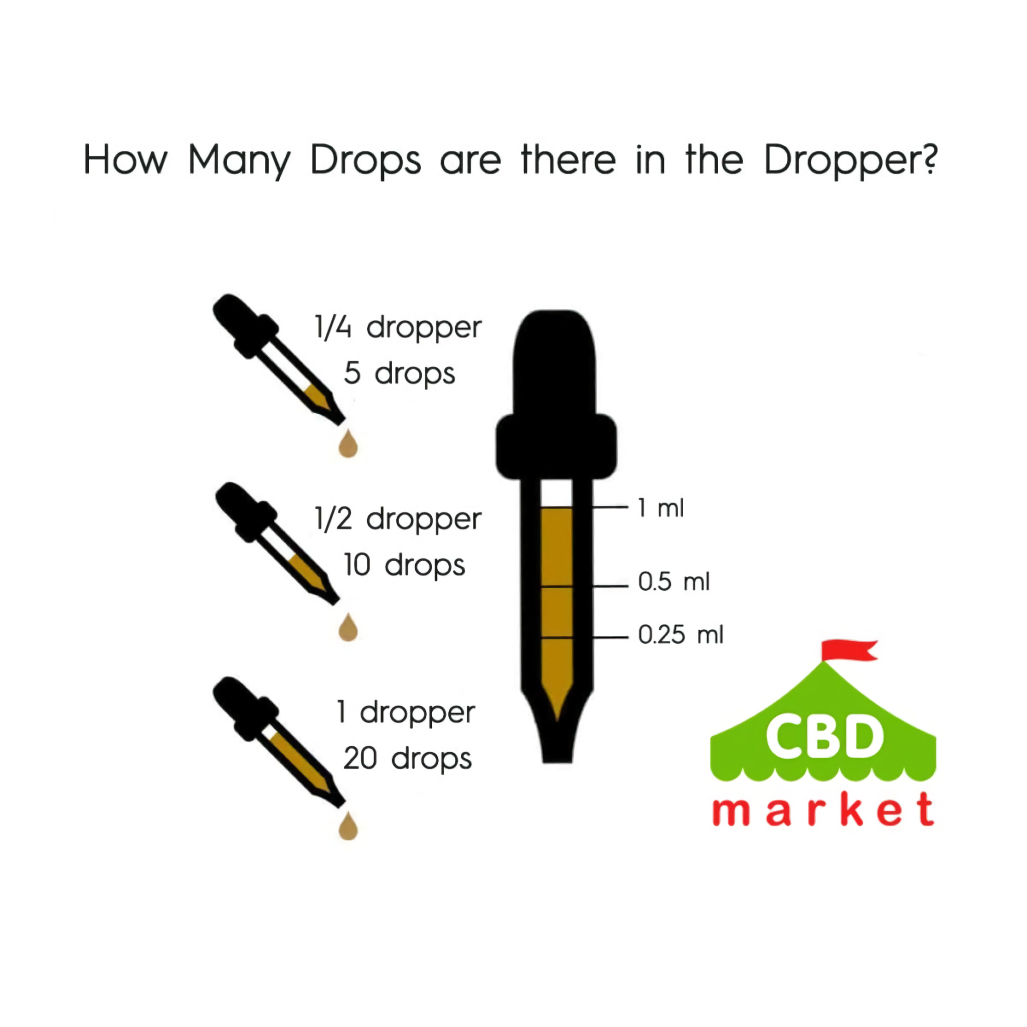 The Best CBD Dosage How Much CBD to Take? CBD market