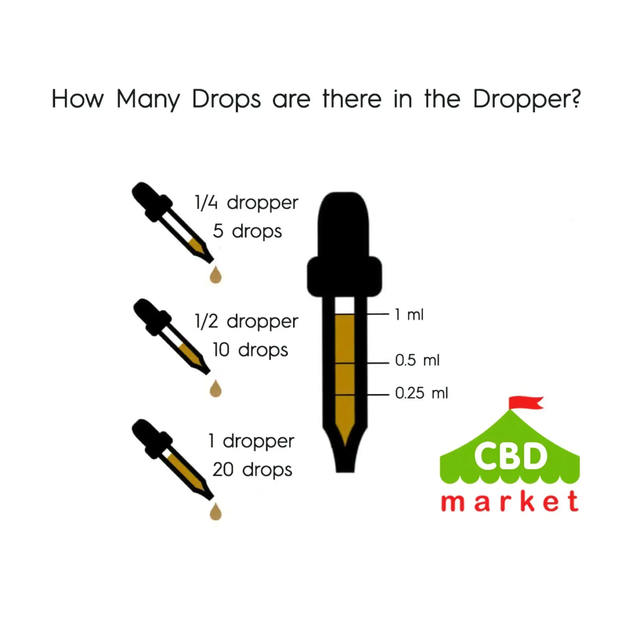 How many drops are there in the full dropper with CBD oil?