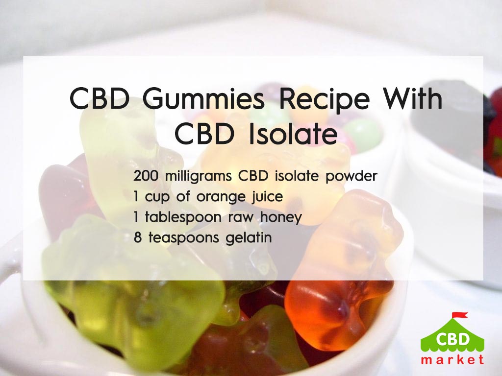 CBD Gummies Recipe With  CBD Isolate