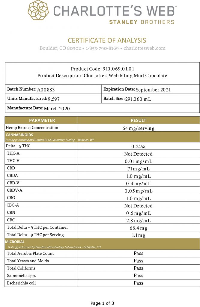 Charlotte’s Web certificate of analysis (COA)