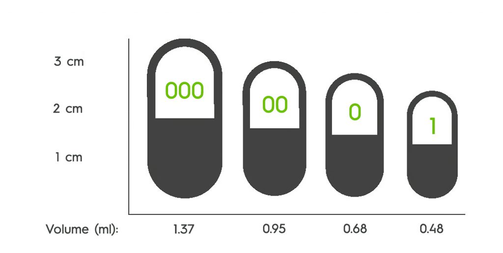 How to Make DIY CBD Capsules: Materials