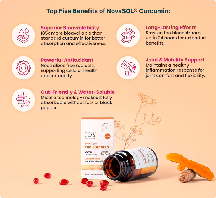 Joy Organics, CBD Softgels with Curcumin, Broad Spectrum THC-Free, 30ct, 750mg CBD