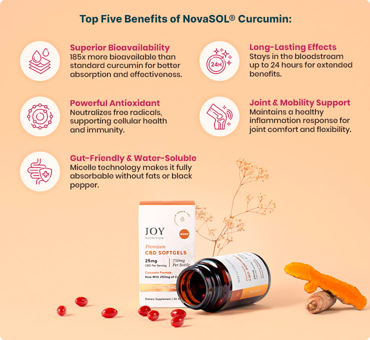 Joy Organics, CBD Softgels with Curcumin, Broad Spectrum THC-Free, 30ct, 750mg CBD