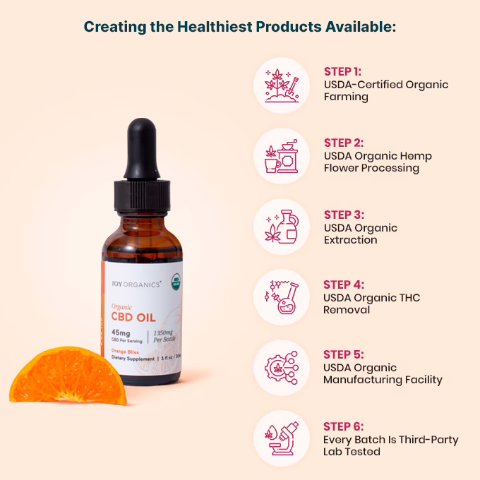 Joy Organics, Orange Bliss Organic CBD Tincture, Broad Spectrum THC-Free, 1fl oz, 900mg CBD