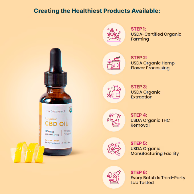 Joy Organics, Summer Lemon Organic CBD Tincture, Broad Spectrum THC-Free, 1fl oz, 1350mg CBD