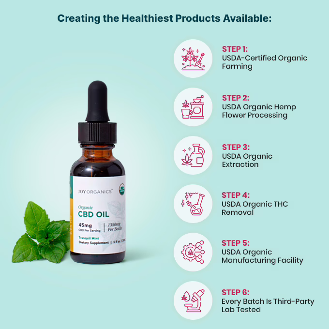 Joy Organics, Tranquil Mint Organic CBD Tincture, Broad Spectrum THC-Free, 1fl oz, 2250mg CBD