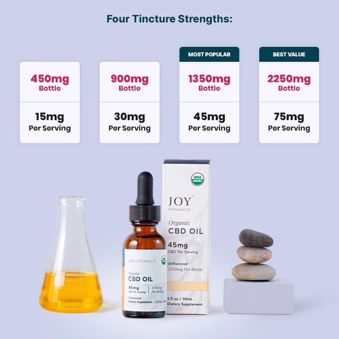 Joy Organics, Unflavored Organic CBD Tincture, Broad Spectrum THC-Free, 1fl oz, 450mg CBD