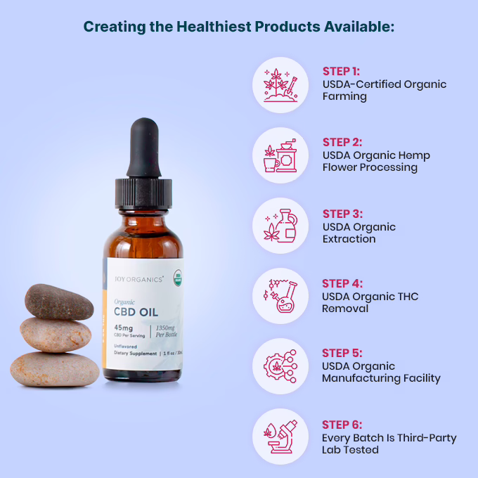 Joy Organics, Unflavored Organic CBD Tincture, Broad Spectrum THC-Free, 1fl oz, 900mg CBD