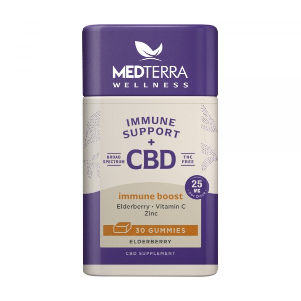 CBD oil gummies not helping for inflammation