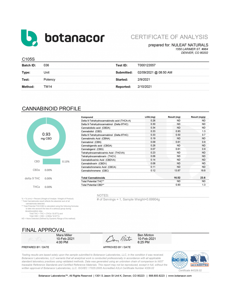 Certificate of Analysis (COA)