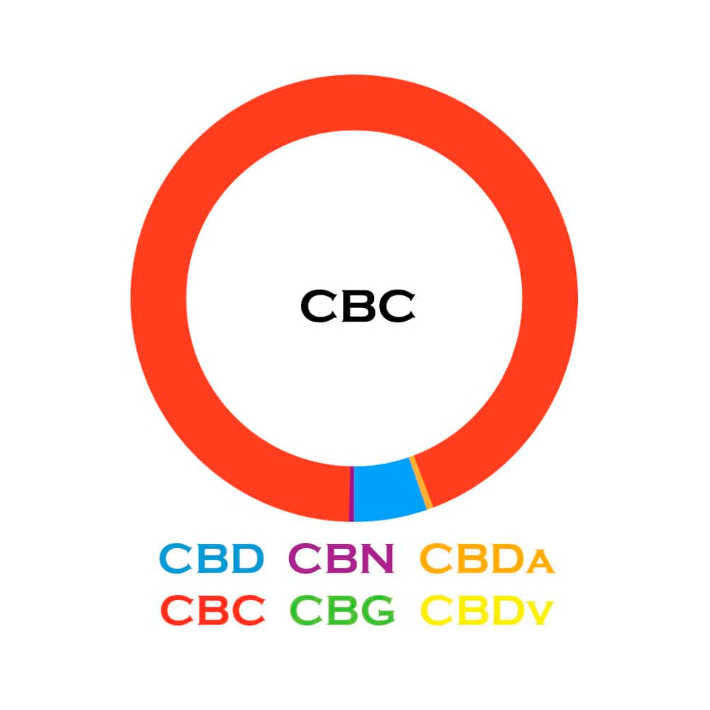 3Chi, CBC Oil Tincture, Broad Spectrum THC-Free, 1fl oz, 1000mg CBC