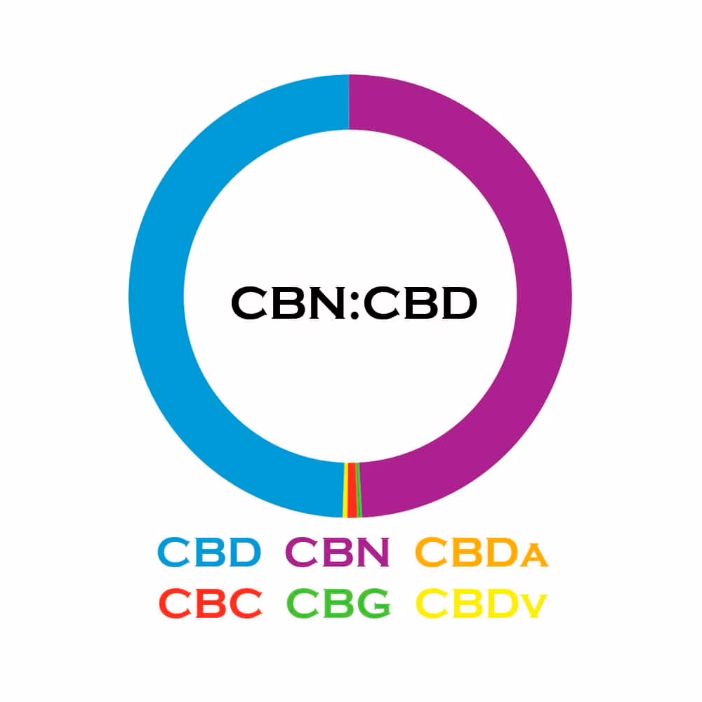 3Chi, CBN:CBD Oil Tincture, Broad Spectrum THC-Free, 1fl oz, 1000mg CBN and 1000mg CBD