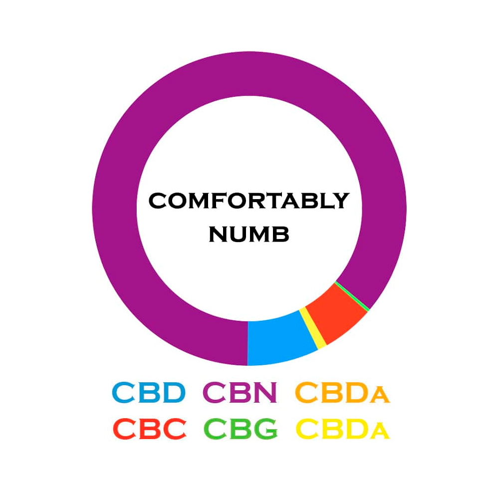 3Chi, CBN Oil Tincture, Broad Spectrum THC-Free, 1fl oz, 1000mg CBN 3