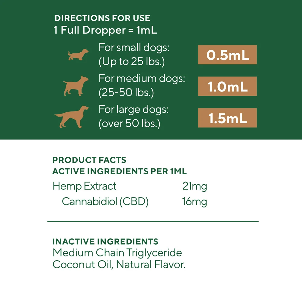 Elixinol, Everyday Dog Drops, Broad Spectrum THC-Free, Bacon, 1oz, 500mg CBD 1