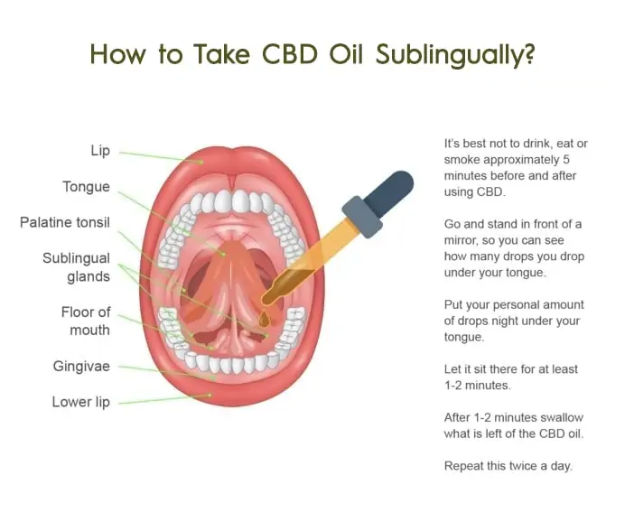 How to Take CBD oil Sublingually?
