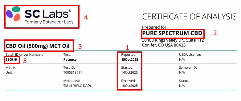 What to Check in a CBD COA