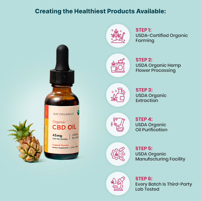 Joy Organics, Tropical Sunrise Organic CBD Tincture, Full Spectrum, 1fl oz, 1350mg CBD