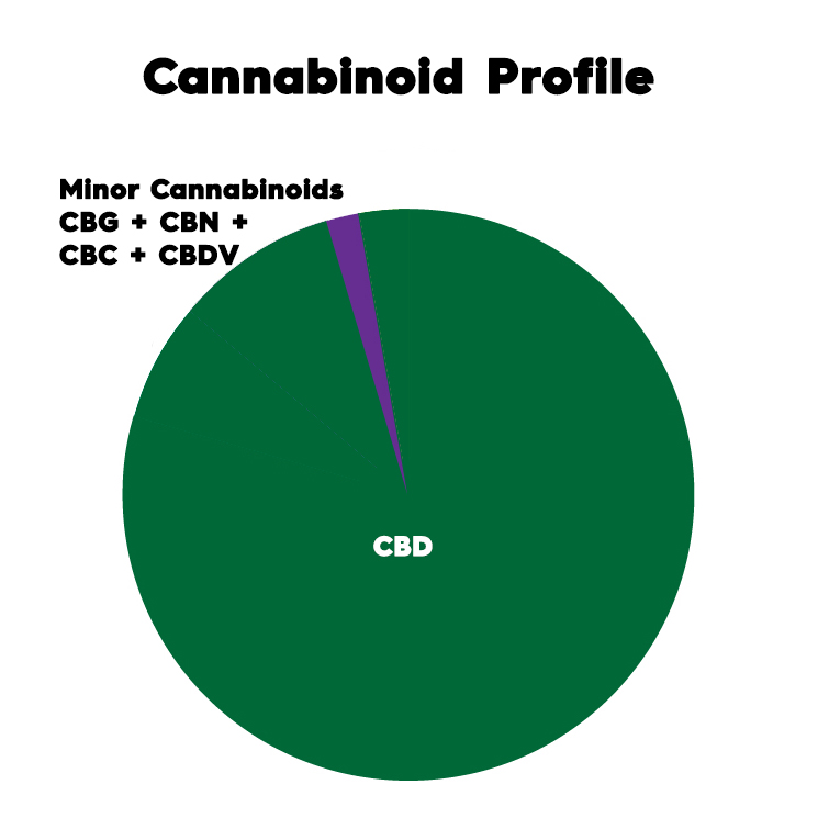 CBD isolate