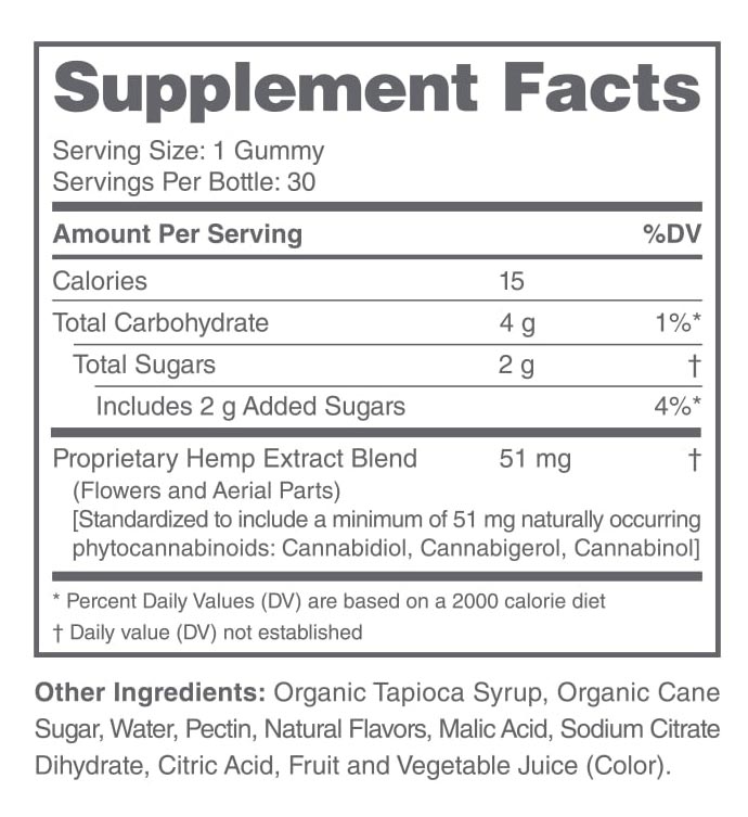 CBD gummies supplement facts