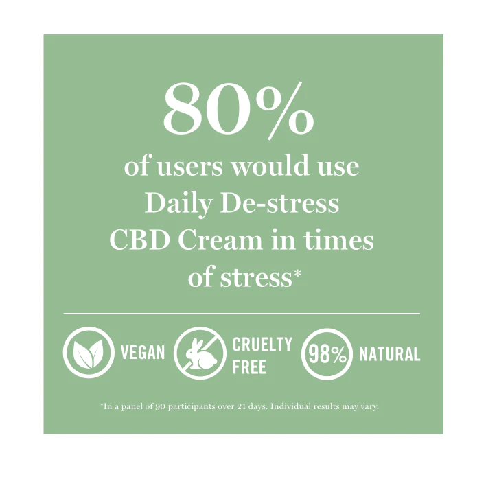 Martha Stewart CBD, Daily De-Stress Cream, Broad Spectrum THC-Free, 1.7oz, 1000mg CBD 1