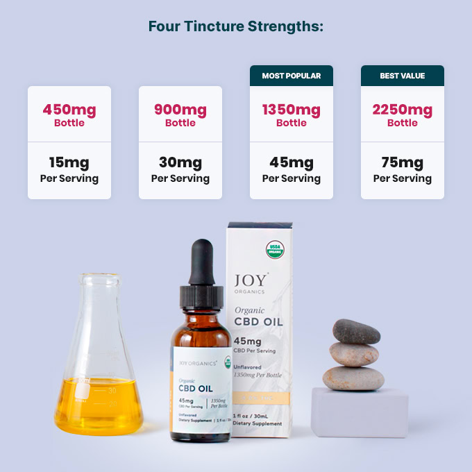Joy Organics, Unflavored Organic CBD Tincture, Broad Spectrum THC-Free, 1fl oz, 2250mg CBD