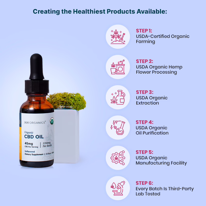 Joy Organics, Unflavored Organic CBD Tincture, Full Spectrum, 1fl oz, 1350mg CBD