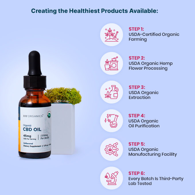 Joy Organics, Unflavored Organic CBD Tincture, Full Spectrum, 1fl oz, 2250mg CBD