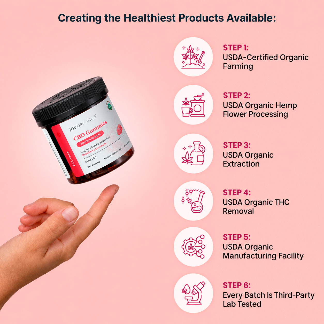 Joy Organics, CBD Gummies, Strawberry Lemonade, Broad Spectrum THC-Free, 30ct, 750mg CBD