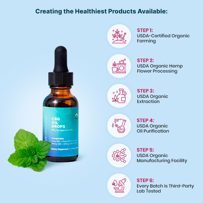 Joy Organics, Tranquil Mint Organic CBD + CBG Tincture, Full Spectrum, 1fl oz, 450mg CBD + 450mg CBG
