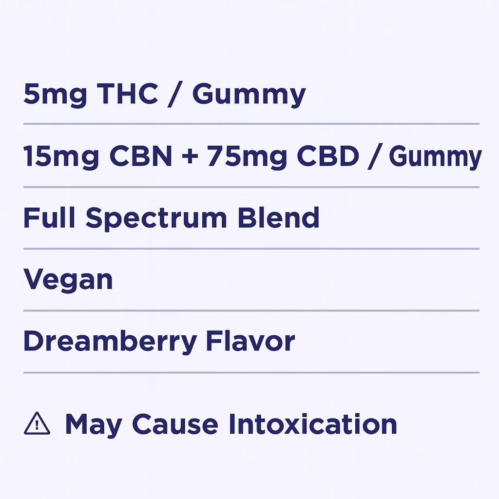 CBDistillery, Shhh+ Distilled THC + CBN + CBD Gummies for Deep Sleep, Dreamberry, Full Spectrum, 30ct, 150mg THC + 450mg CBN + 2250mg CBD