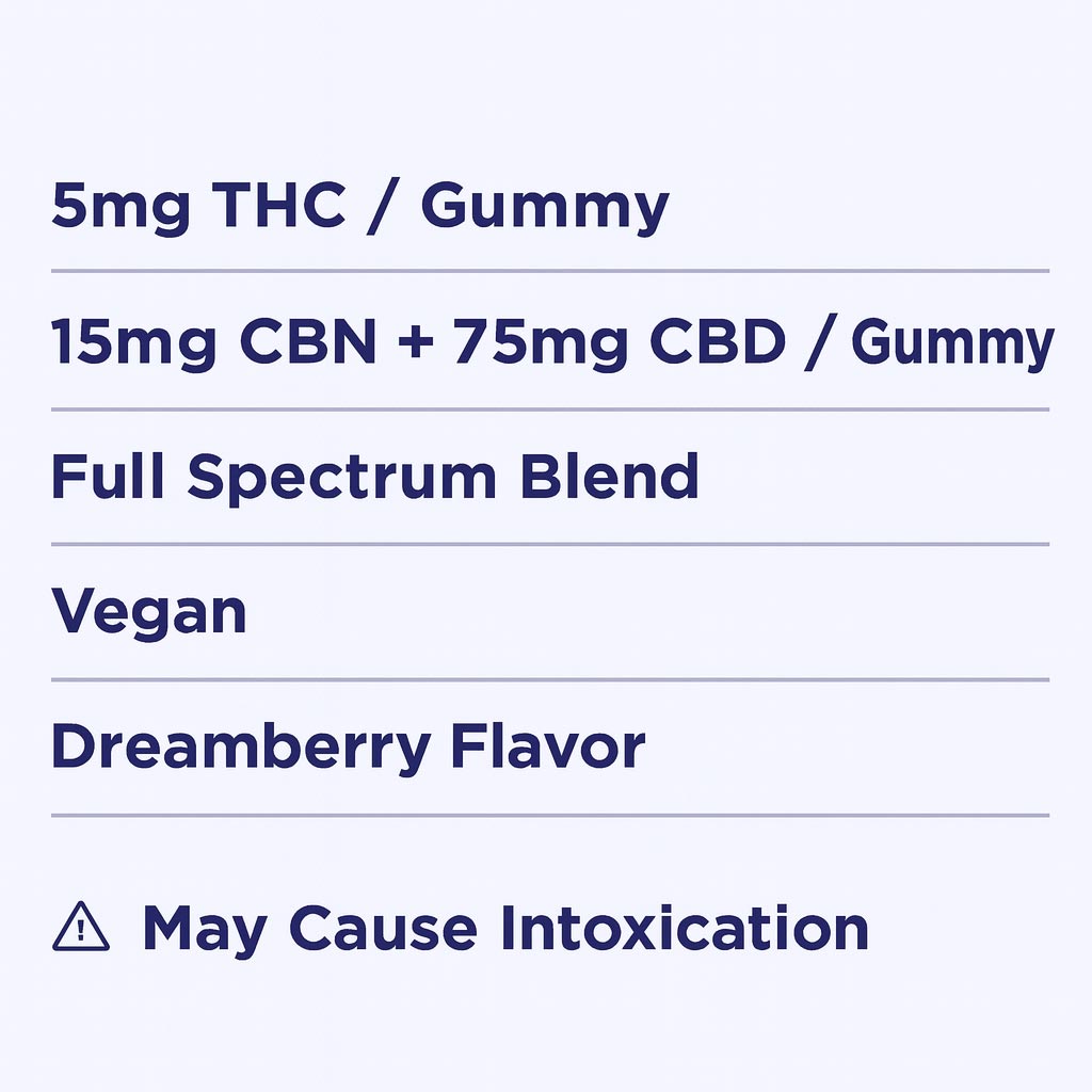 CBDistillery, Shhh+ Distilled THC + CBN + CBD Gummies for Deep Sleep, Dreamberry, Full Spectrum, 30ct, 150mg THC + 450mg CBN + 2250mg CBD 5