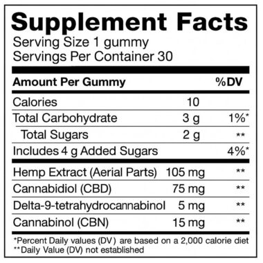 How much does shipping cost for Gummies and other CBD products?