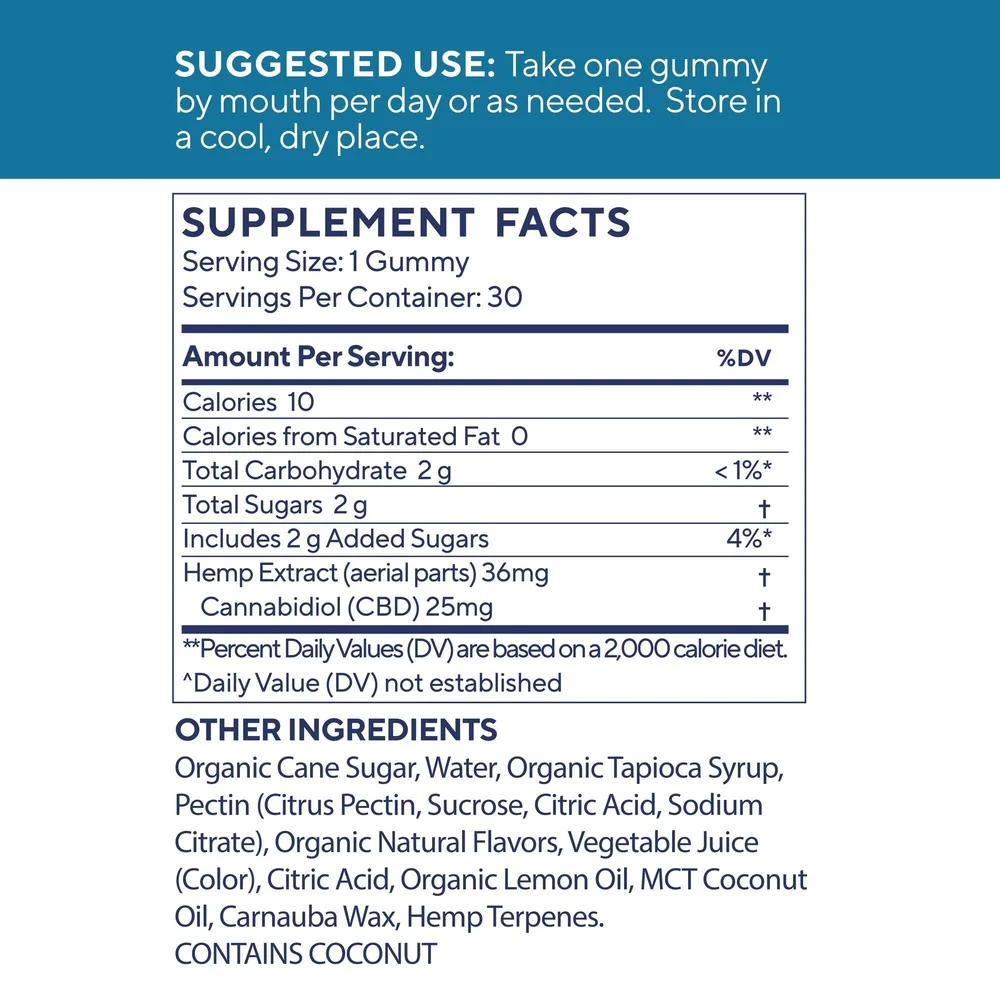 Check the ingredients in the CBD gummies