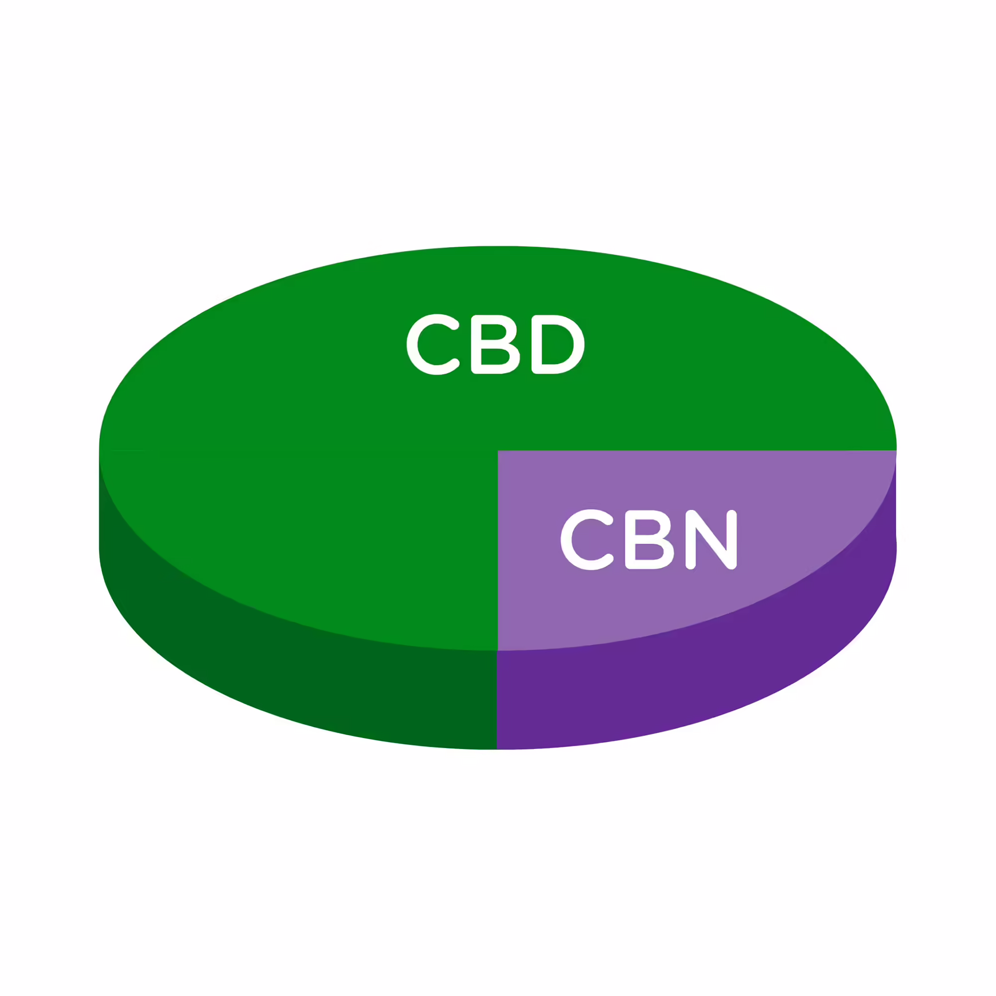NuLeaf Naturals, Hemp CBD:CBN 3:1 Gummies, Mixed Berry, Full Spectrum, 60ct, 900mg CBD + 300mg CBN