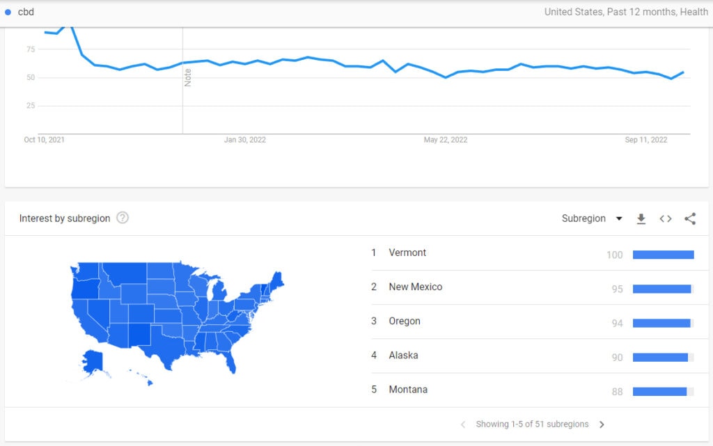 Google Trends data to identify the states that are most obsessed with doing CBD research online