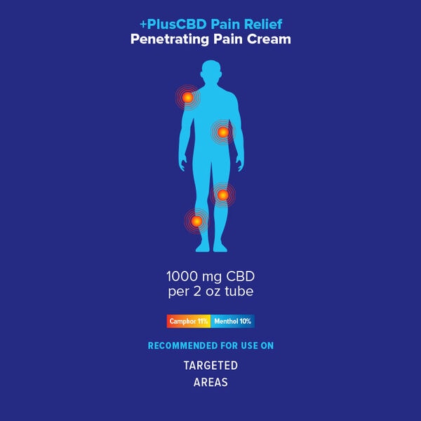PlusCBD, CBD Pain Relief Penetrating Cream, Full Spectrum, 2oz, 1000mg CBD