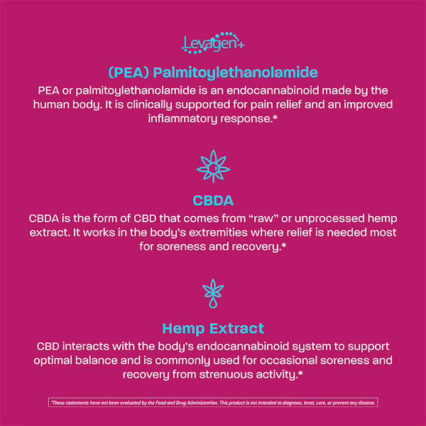PlusCBD, Relief 30mg CBDA+CBD Softgels, Full Spectrum, 60ct, 1800mg CBDA+CBD