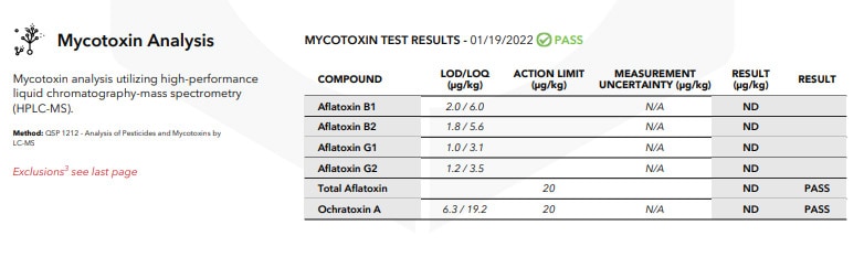 Pesticides and Mycotoxins Analysis